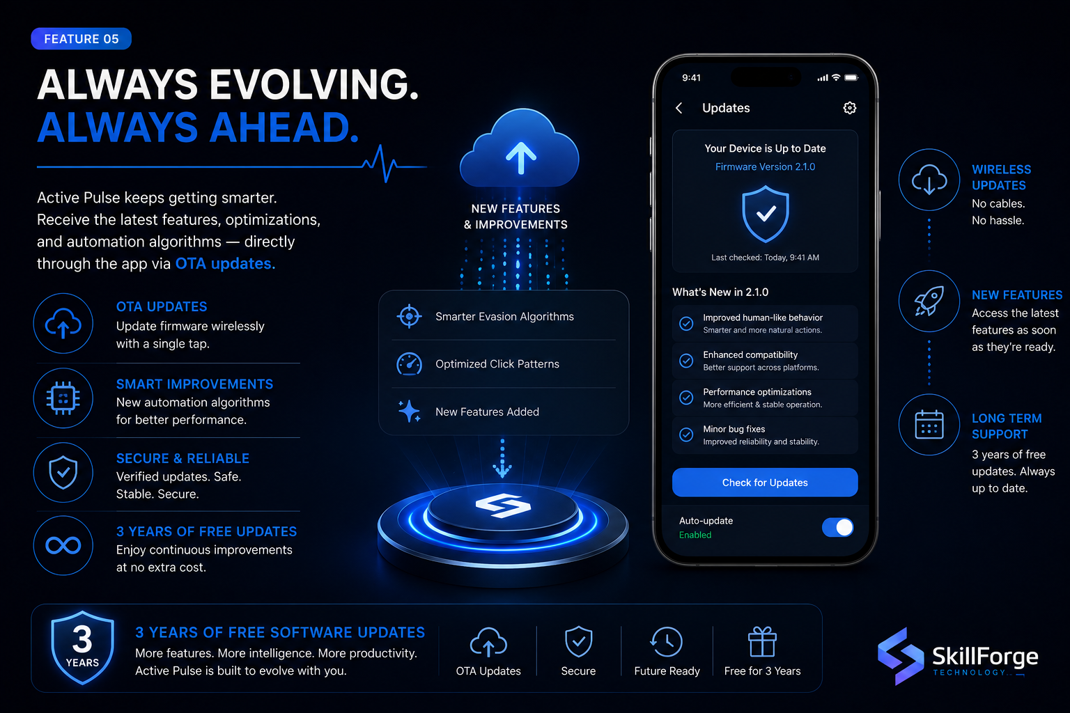 Over-the-Air (OTA) Updates