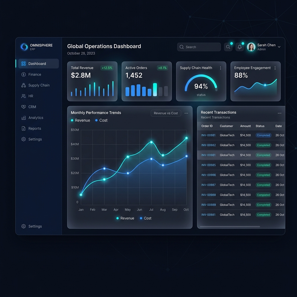 Enterprise Erp Dashboard
